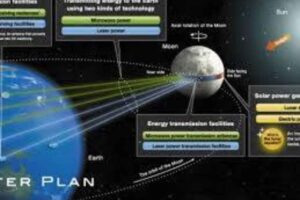 Wow: చంద్రుని పైనుంచి కరెంటు సరఫరా..!